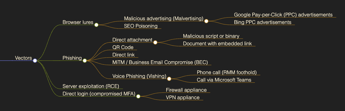 Initial Access